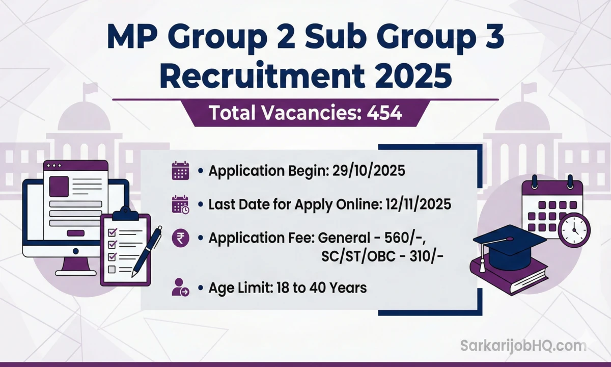 MPESB Group II Sub Group III Admit Card 2026