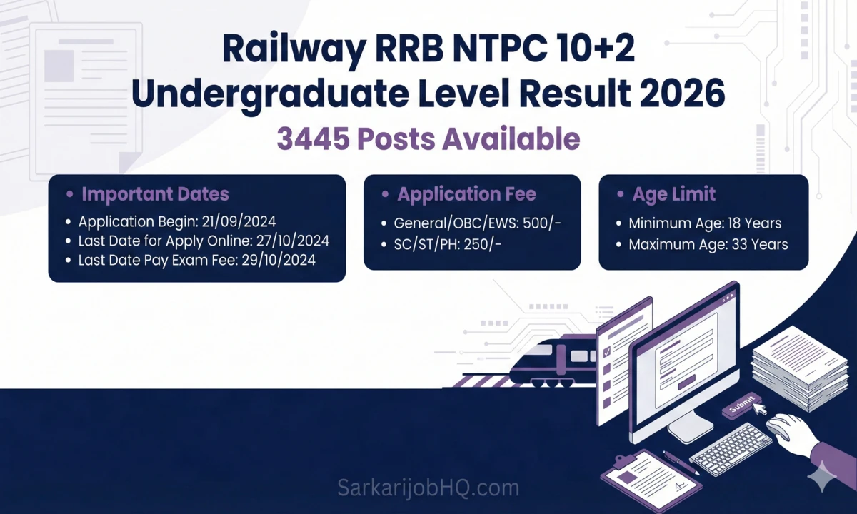 Railway RRB NTPC 10+2 Under Graduate Level Result 2026